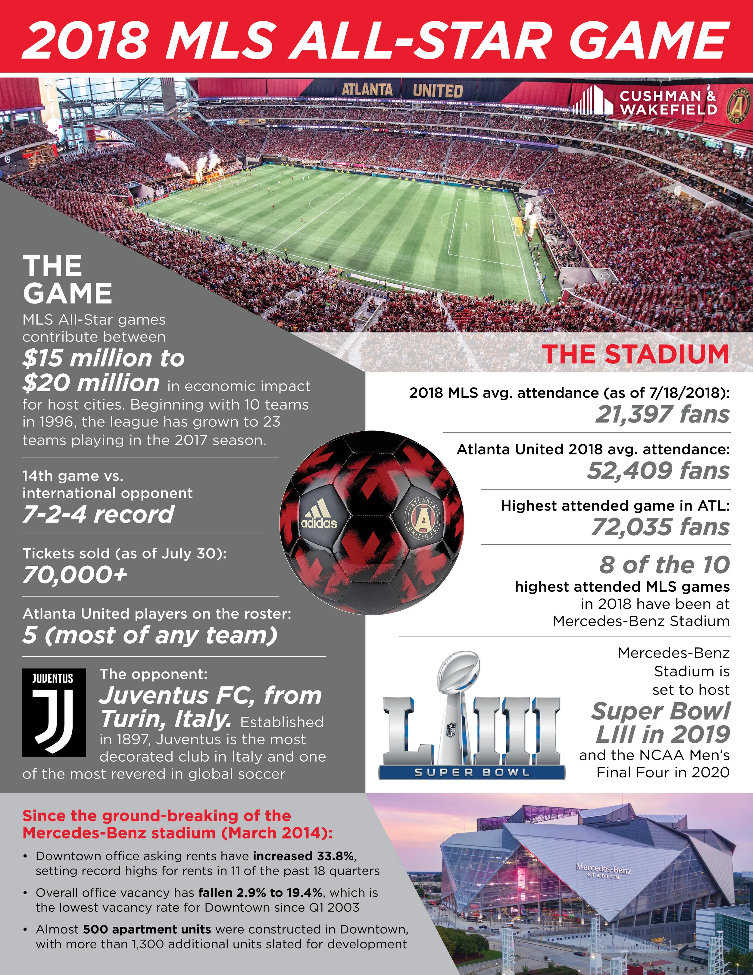 2_MLS All Star Game Stats.jpg