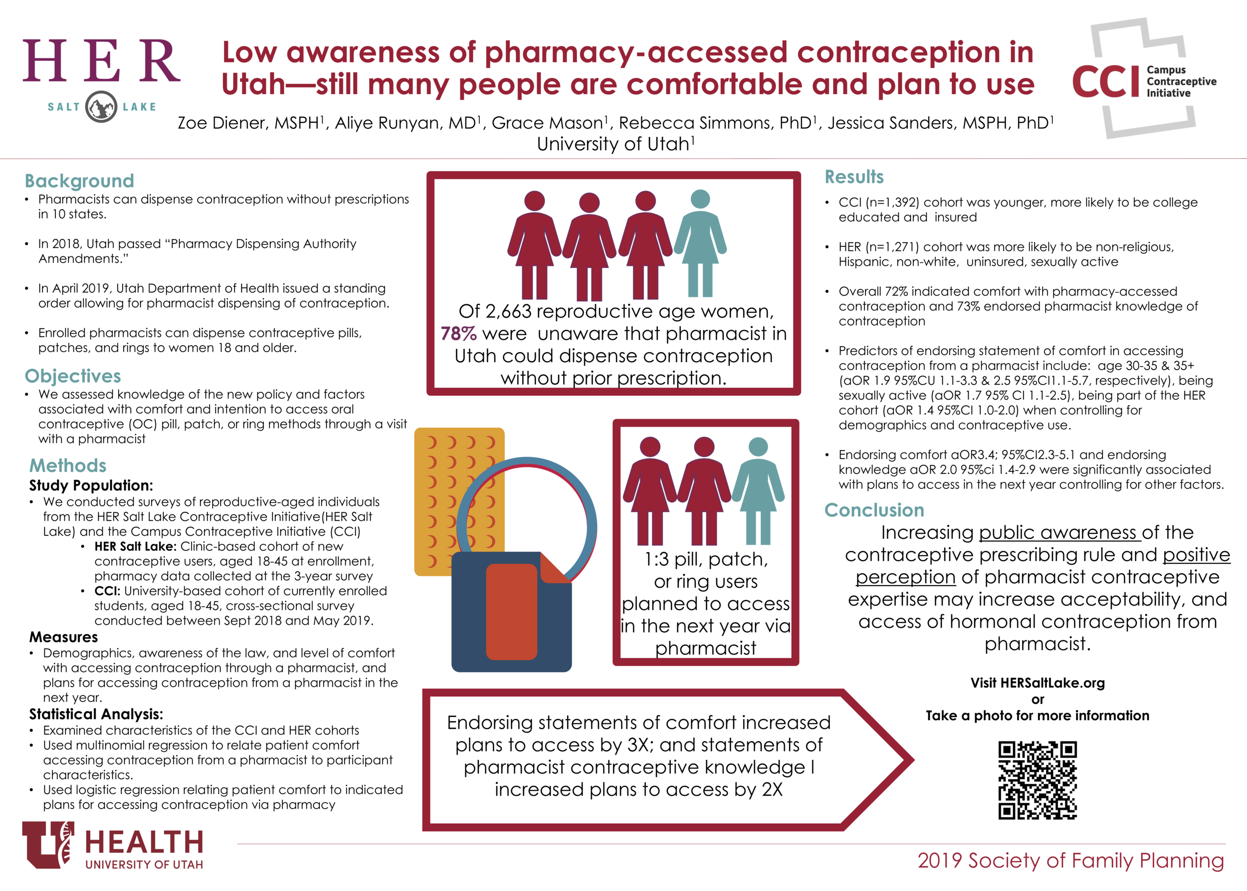 Low awareness of pharmacy-accessed contraception in Utah - still many people are comfortable and ready to use