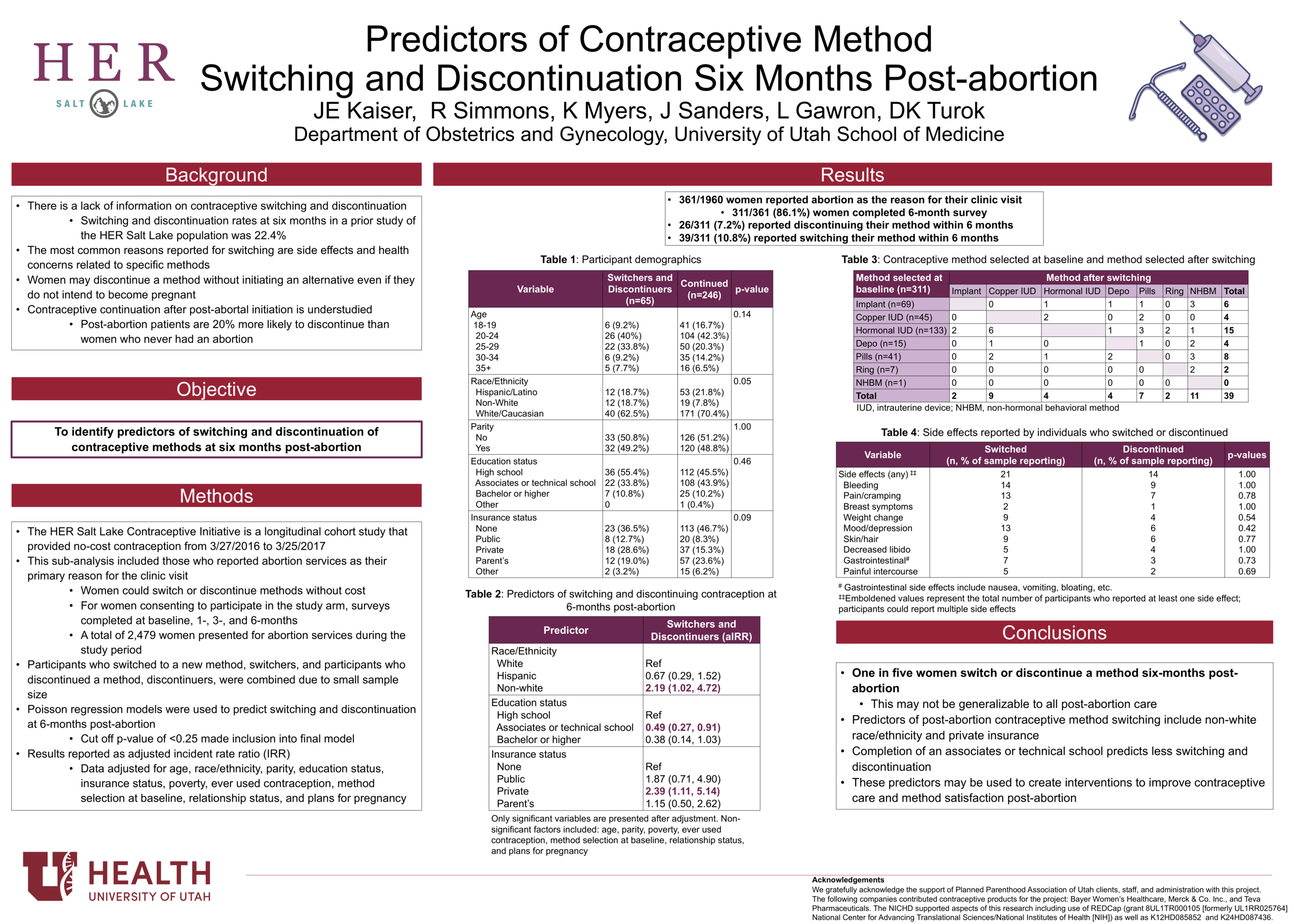 Predictors of Contraceptive Method Switching and Discontinuation Six Months Post-abortion.