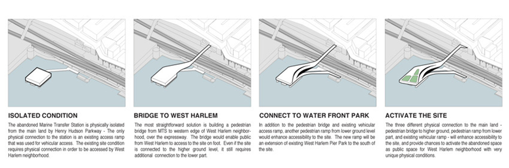 CONCEPT DIAGRAM