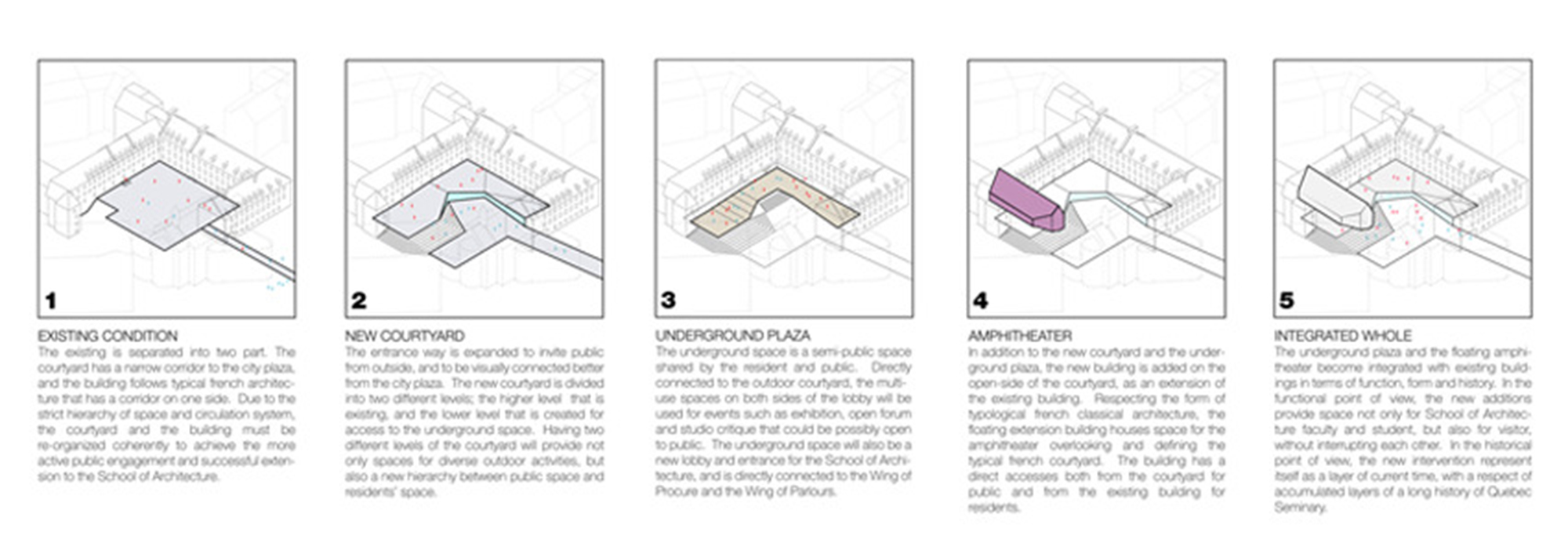 CONCEPT DIAGRAM