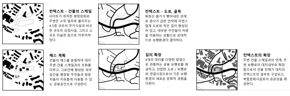 URBAN DIAGRAM