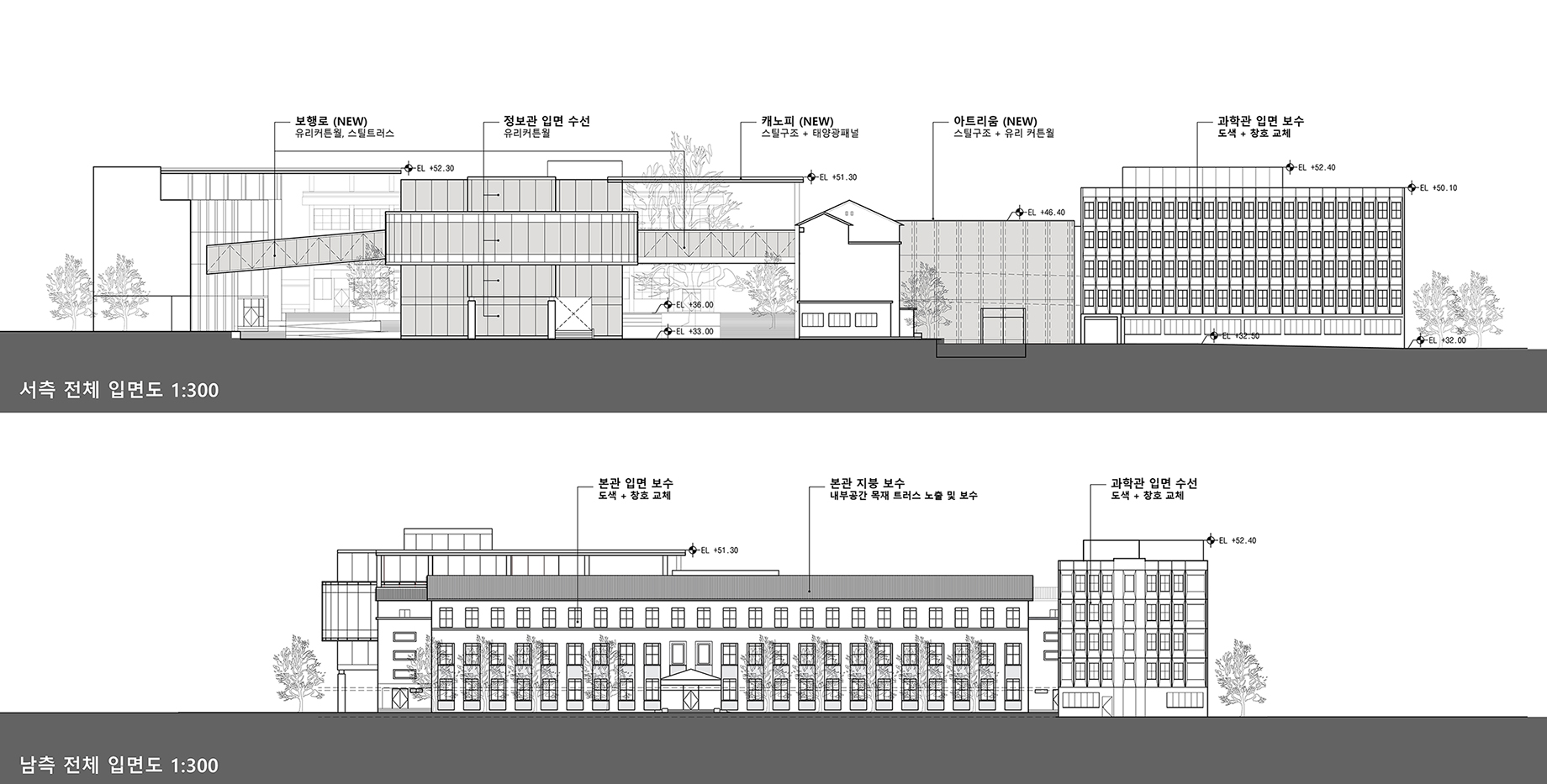 ELEVATIONS