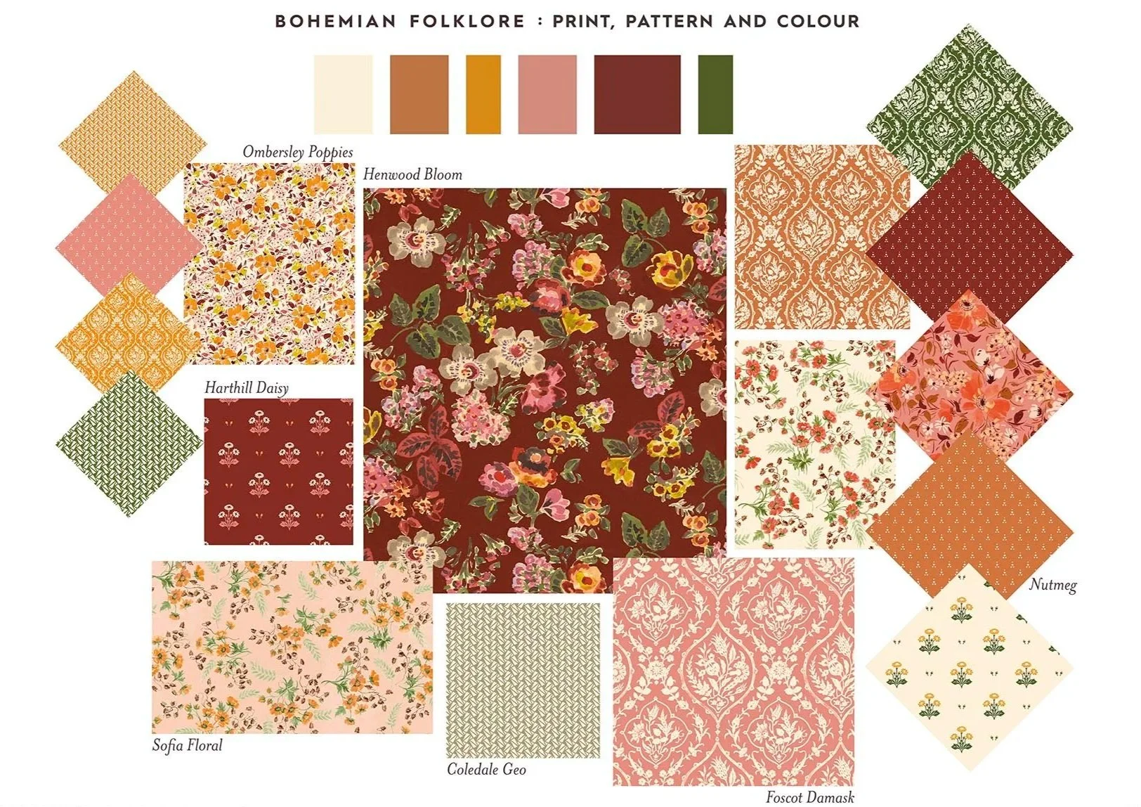 Laura Ashley Trend Pack 2025