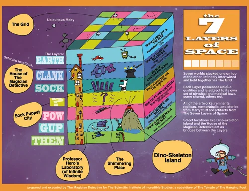 Another New ABOUT section! The Seven Layers of Space