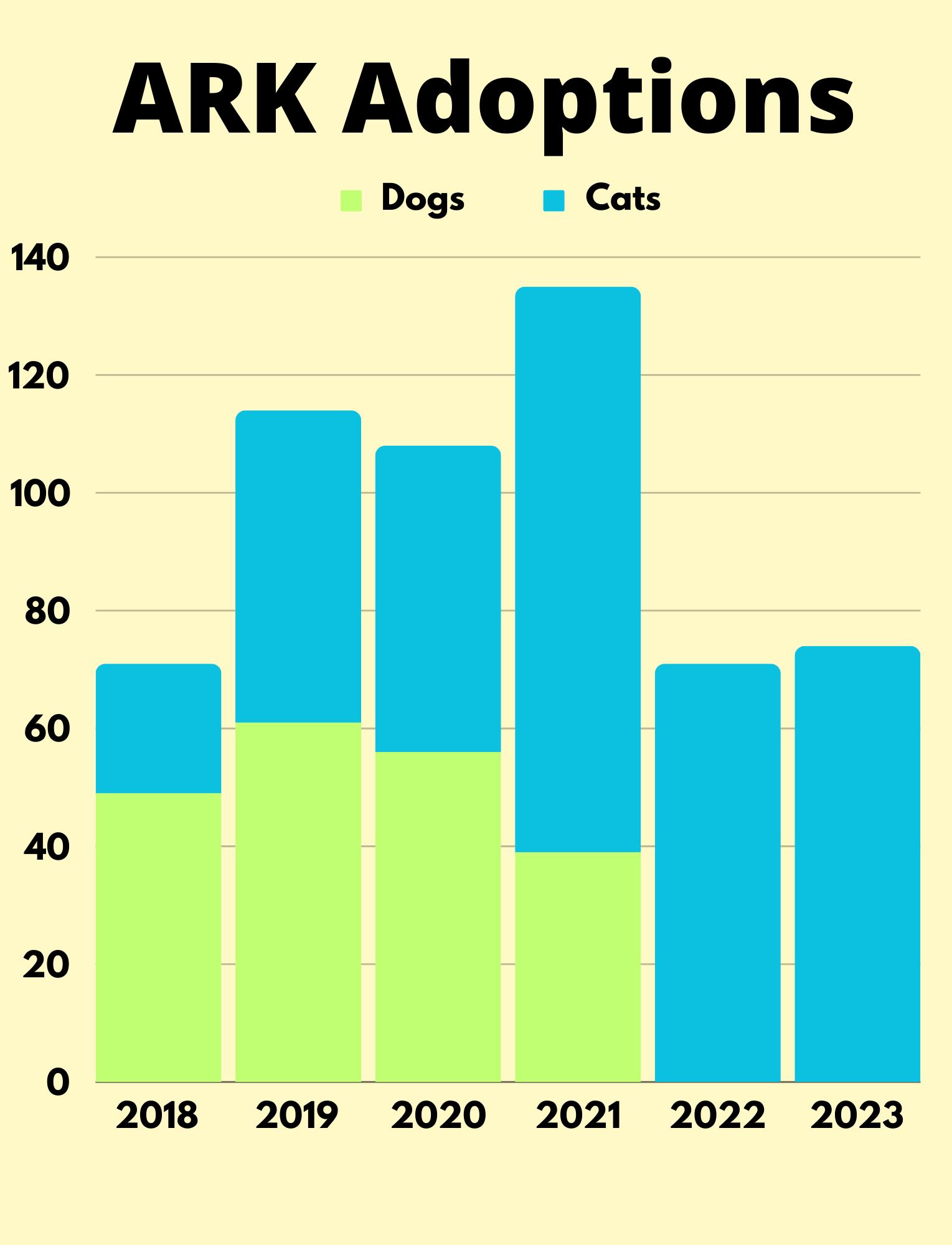 Community Lifesaving Impact — Animal Rescue Kare