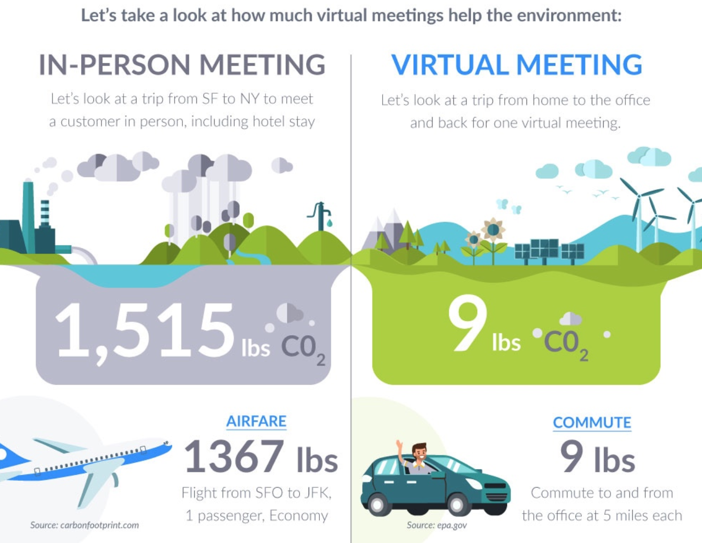 View the FULL infographic HERE .