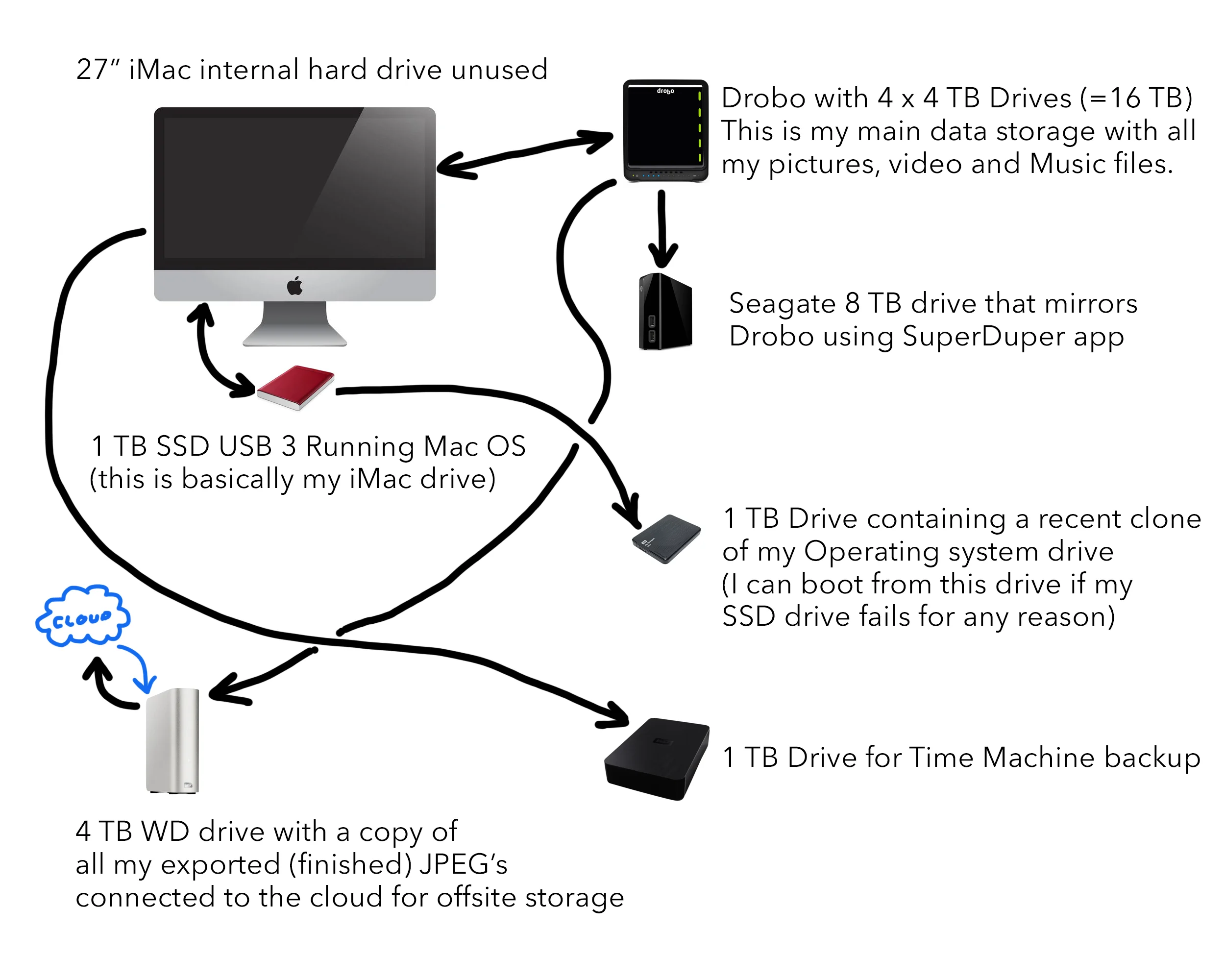 DCP-DigitalWorkflow.jpg