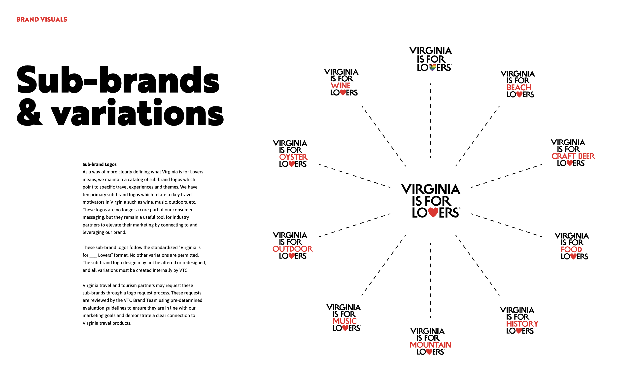 Document showing sub-brand logos for Virginia travel and tourism, including Virginia is for Lovers, Wine Lovers, Beach Lovers, Oyster Lovers, Out Door Lovers, Food Lovers, Music Lovers, Mountain Lovers, and History Lovers, with connecting lines and an explanation of the branding concept.