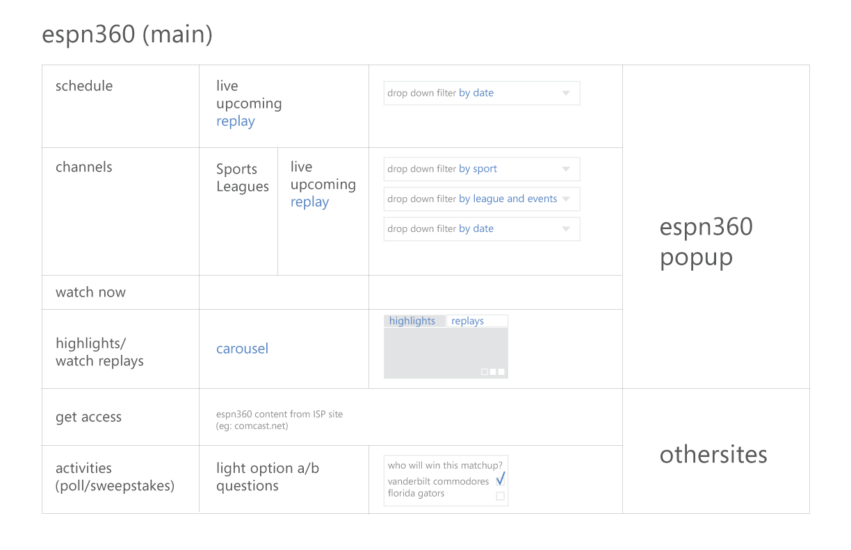 ESPN_360_Main_Taxonomy.png