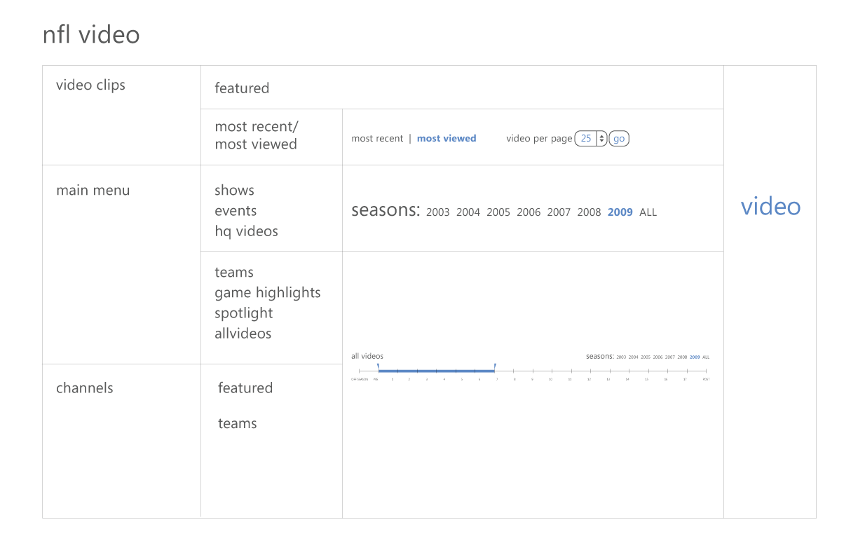 ESPN_360_NFL_Video_Taxonomy.png