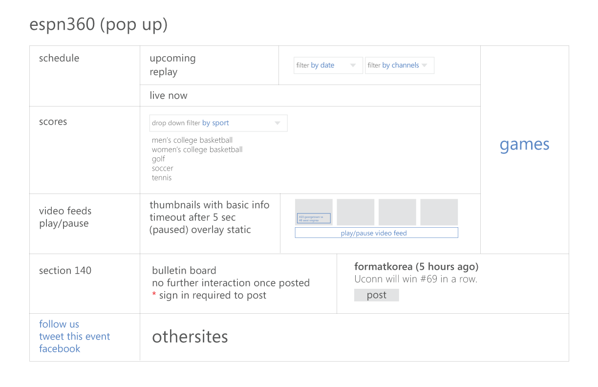 ESPN_360_PopUp_Taxonomy.png