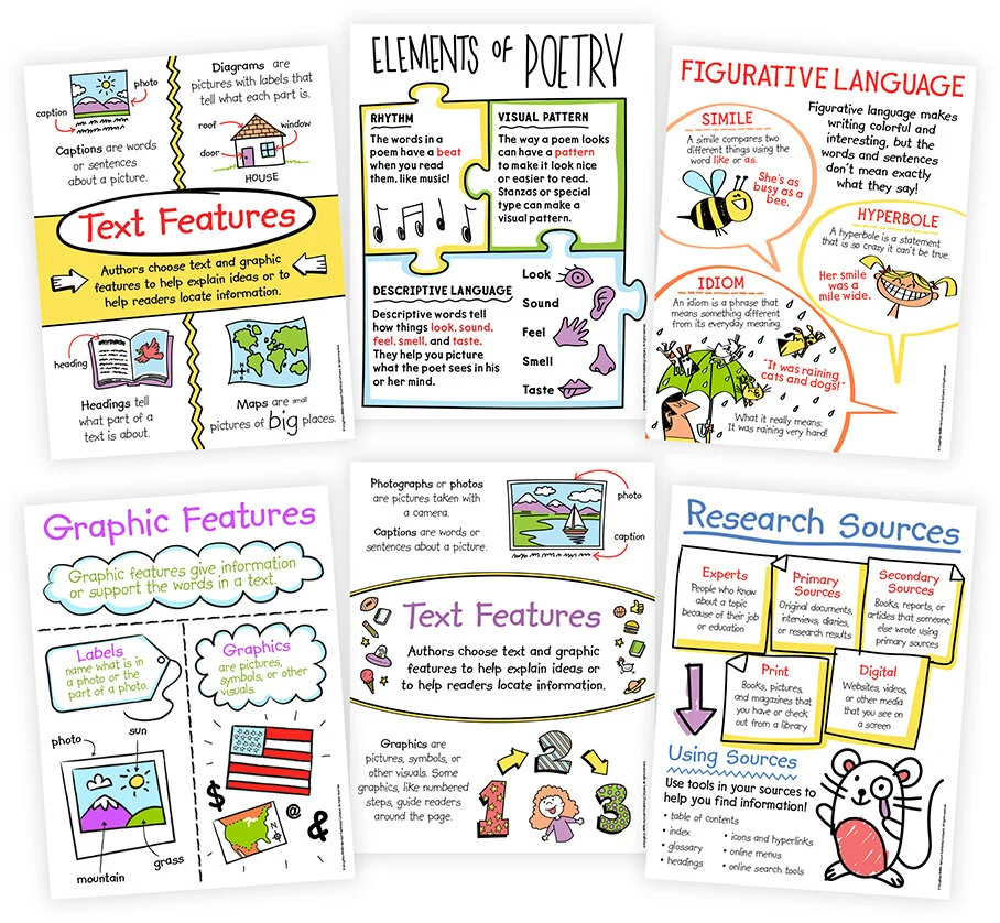 Anchor Charts