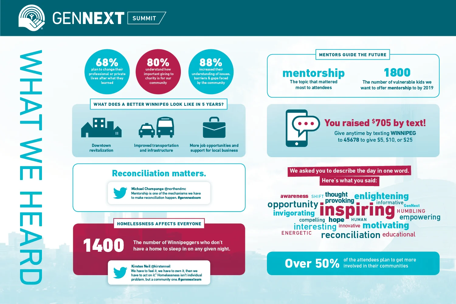 GenNext-Infographic-1500px.jpg