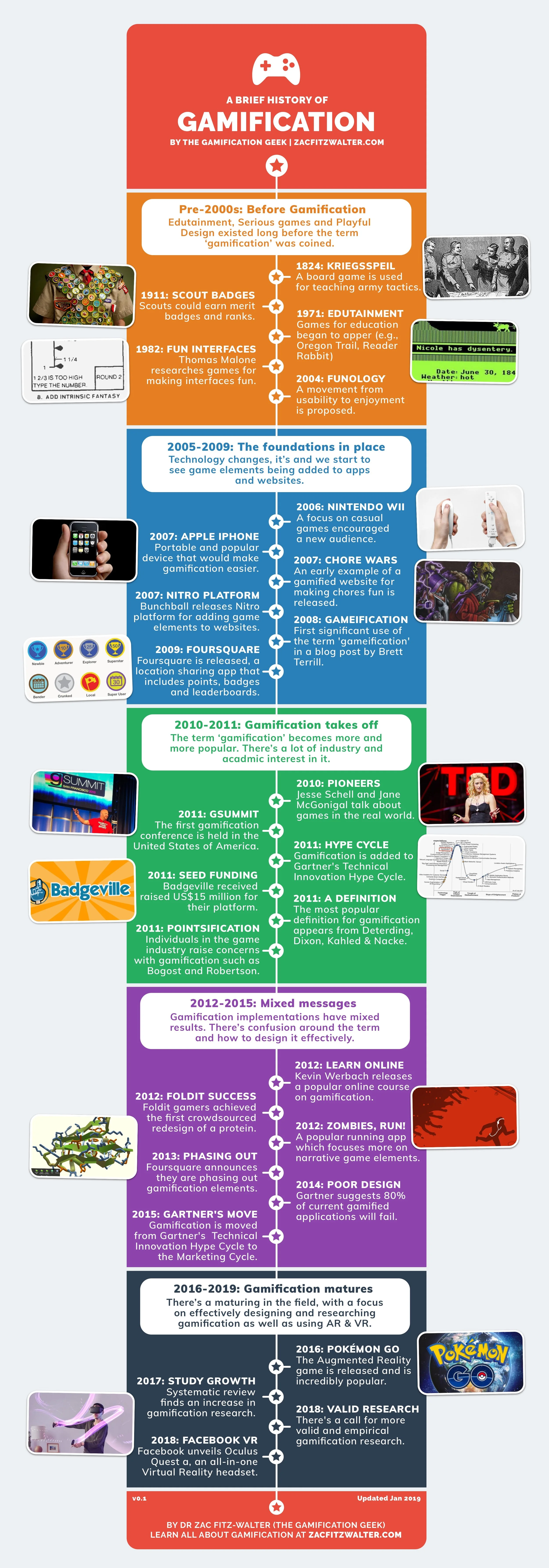 history-gamification-zac-fitzwalter.jpg