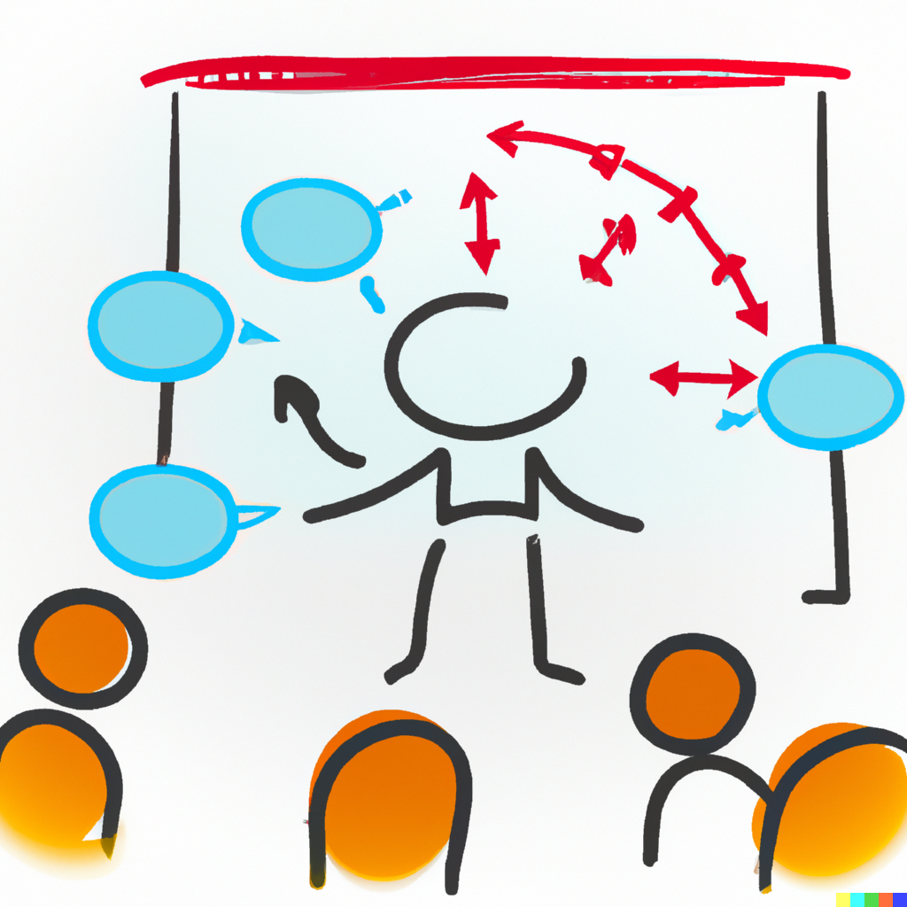 Abundate Language Learning abundate-language-learning