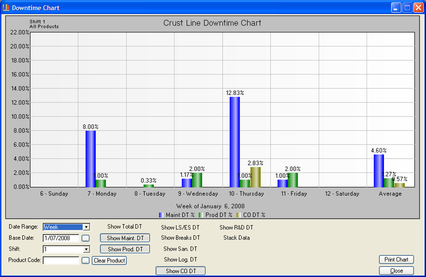 Production Line Monitoring Software — Focus Works