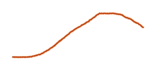 the attack/decay/sustain/release envelope of domaine de canton.