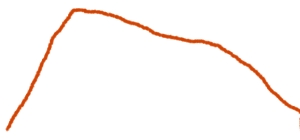 the attack/sustain/release/decay envelope of King's Ginger.