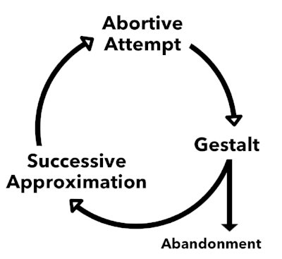 AA_GS_SA_cycle.jpg