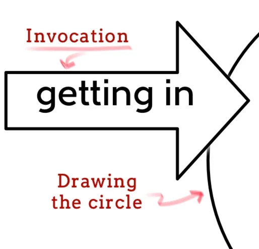 Lichtenbergian Precepts: Ritual, part 3