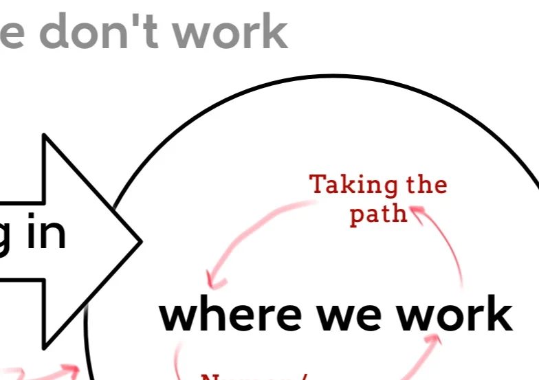 Lichtenbergian Precepts: Ritual, part 4