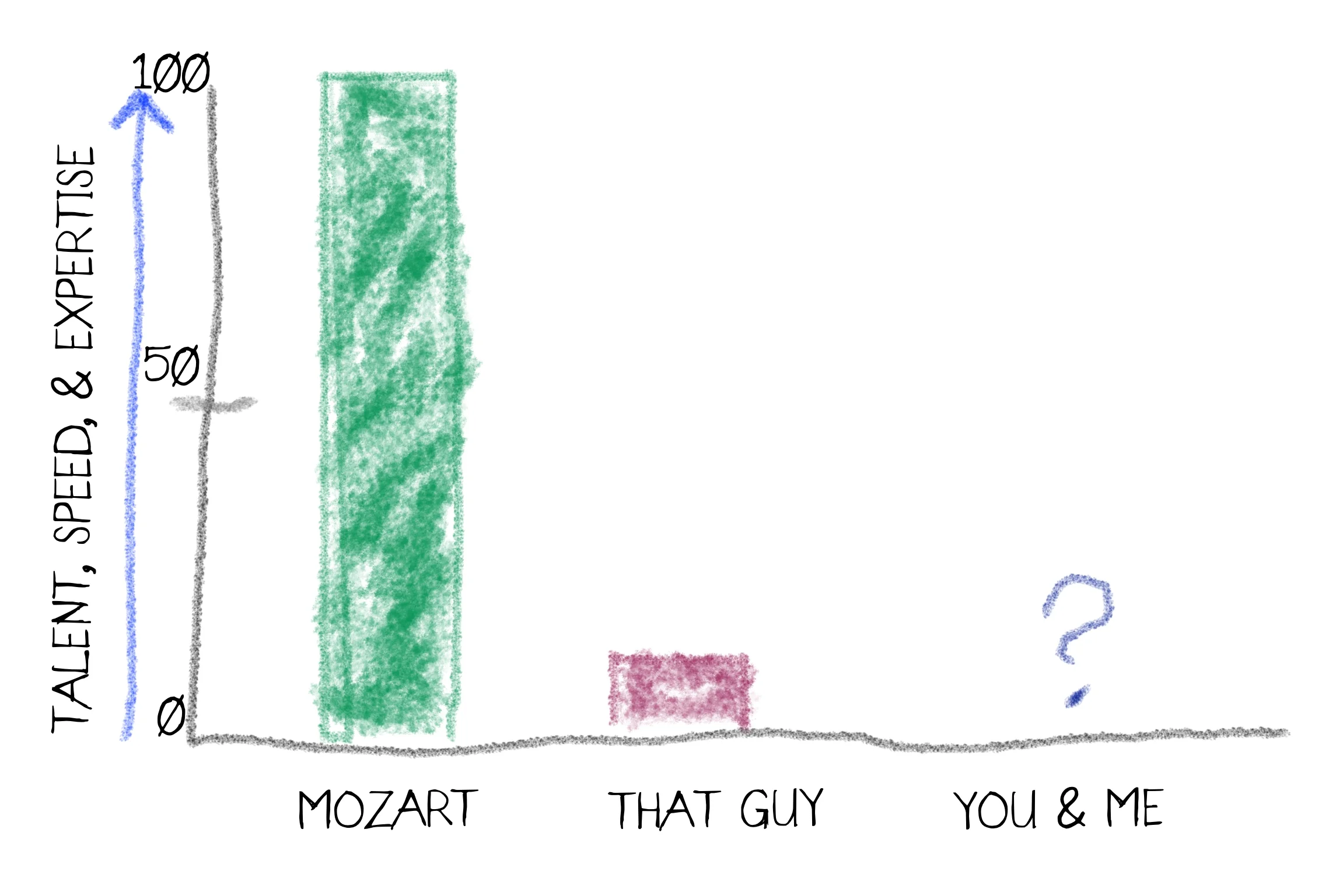 img mozart graph.jpg