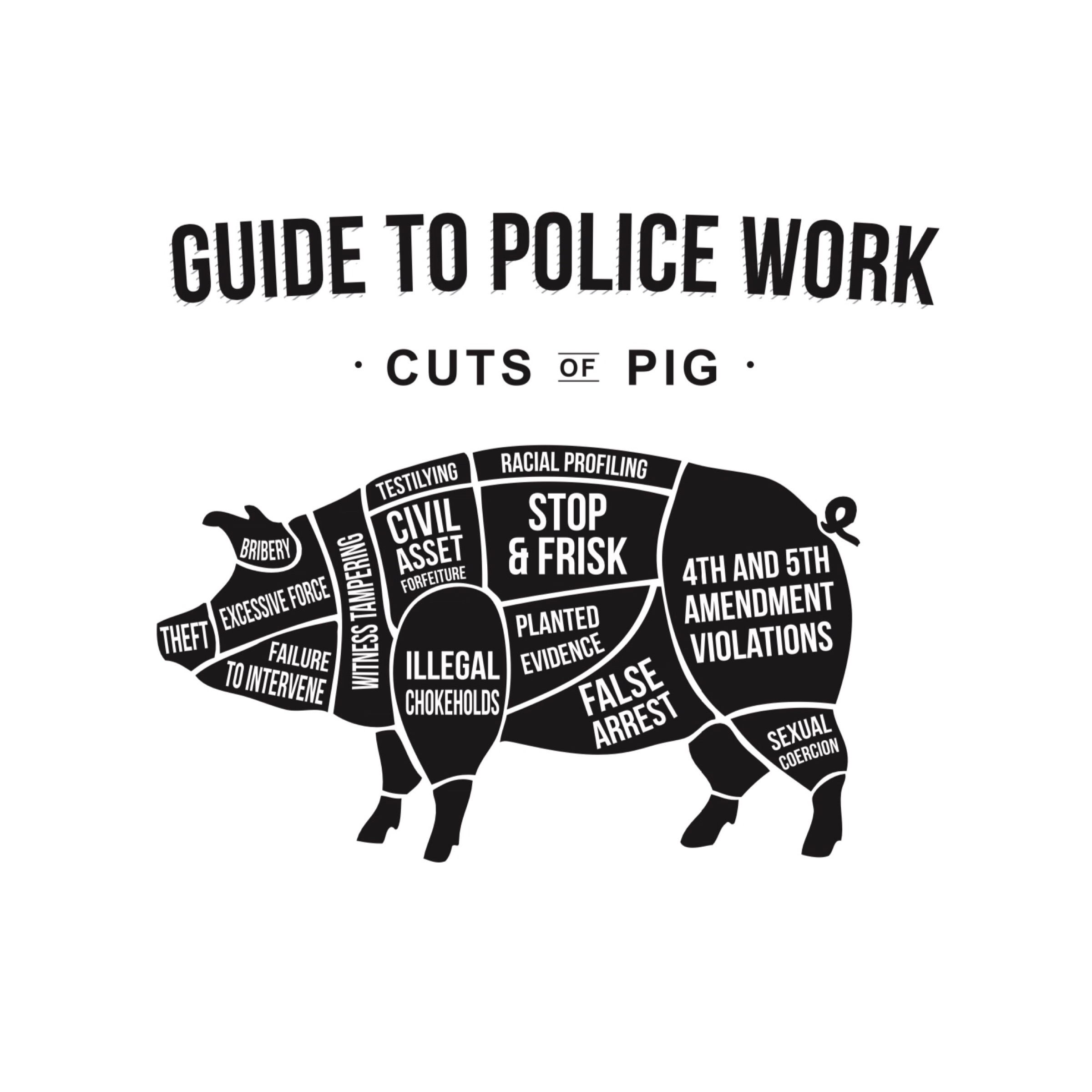 Cuts of Pig (Sticker)