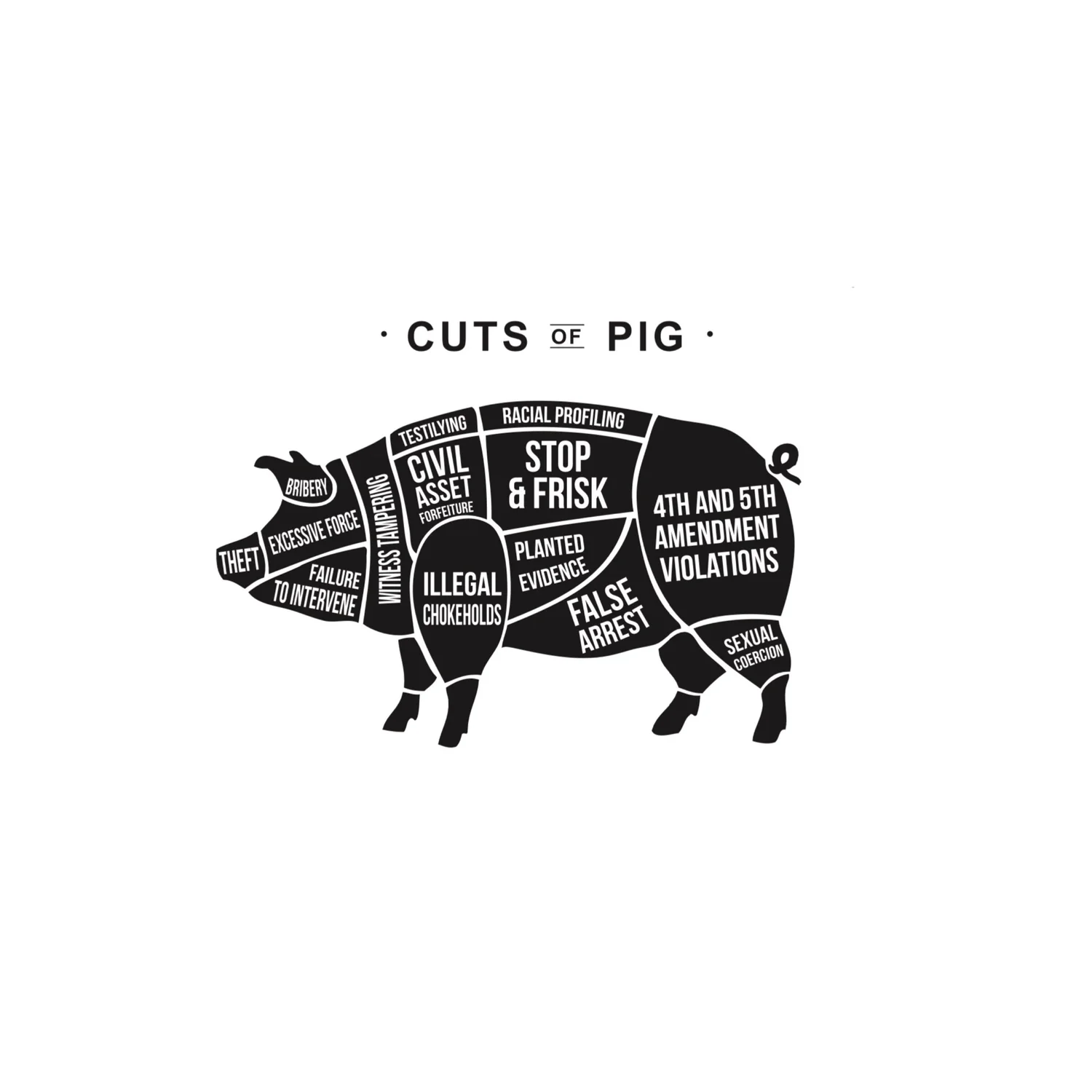 Featured image of post Steps to Prepare Pig Cuts