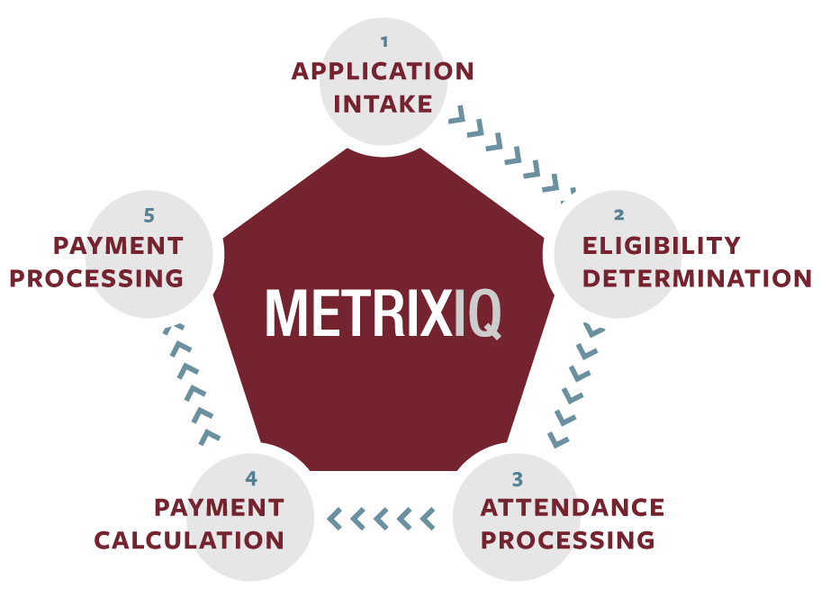 metrixiq-steps-for-success-graphic.png