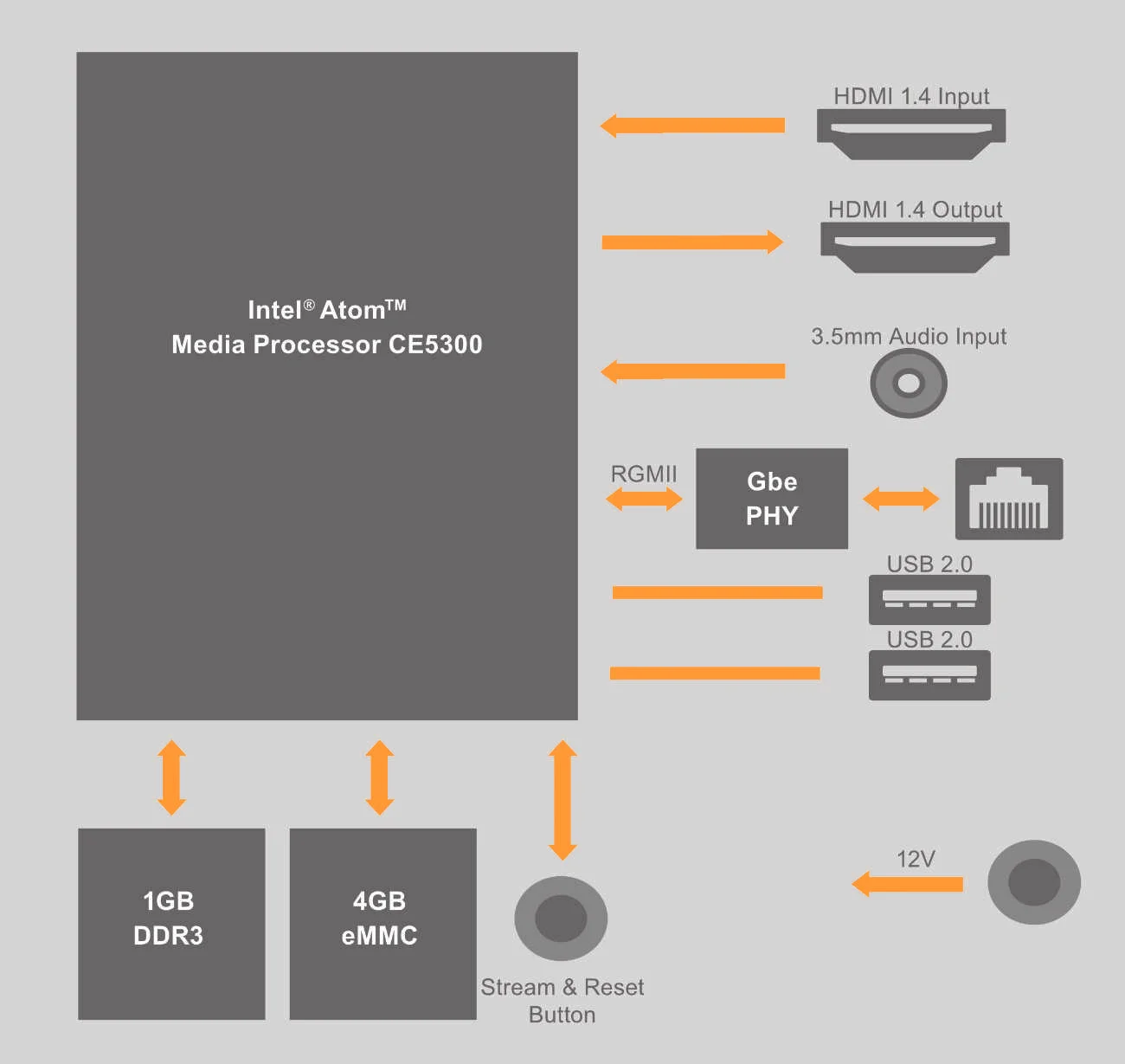 sonora-block-diagram.jpg