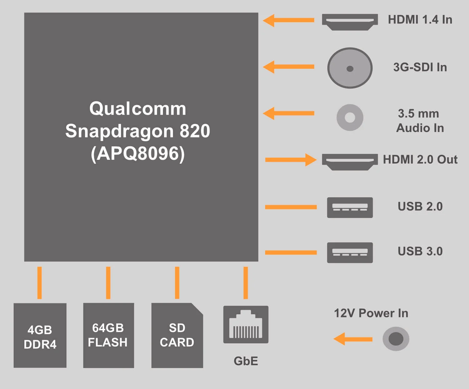 shavano-block-diagram.jpg