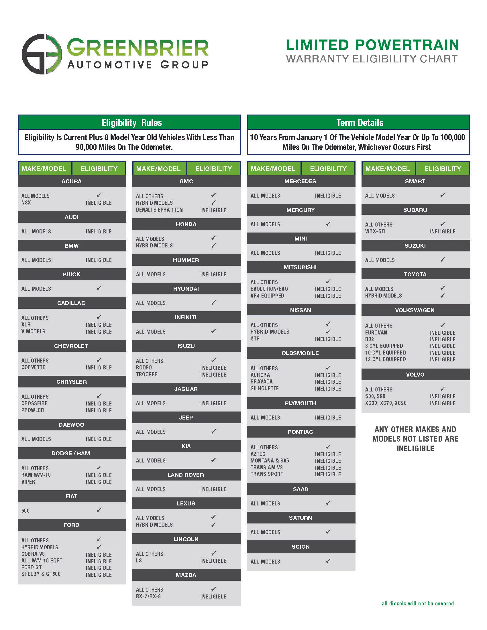 Greenbrier Automotive Group EligibilitySheet.jpg
