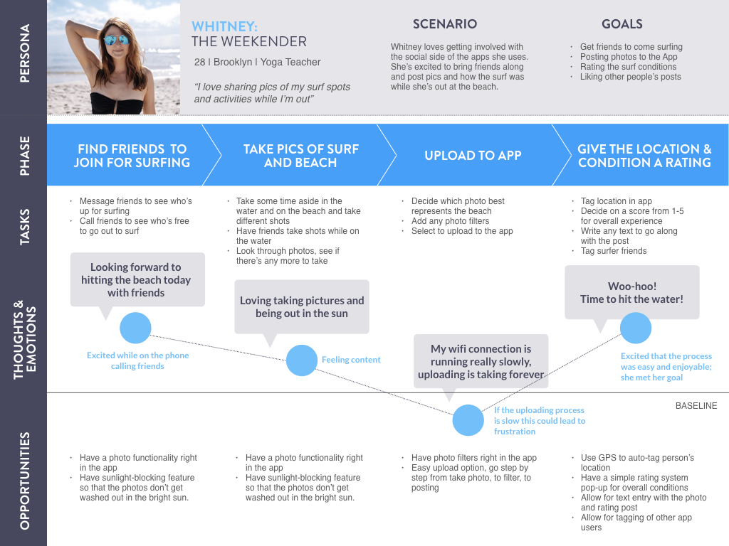 Immersion Task 2.5.001.jpeg