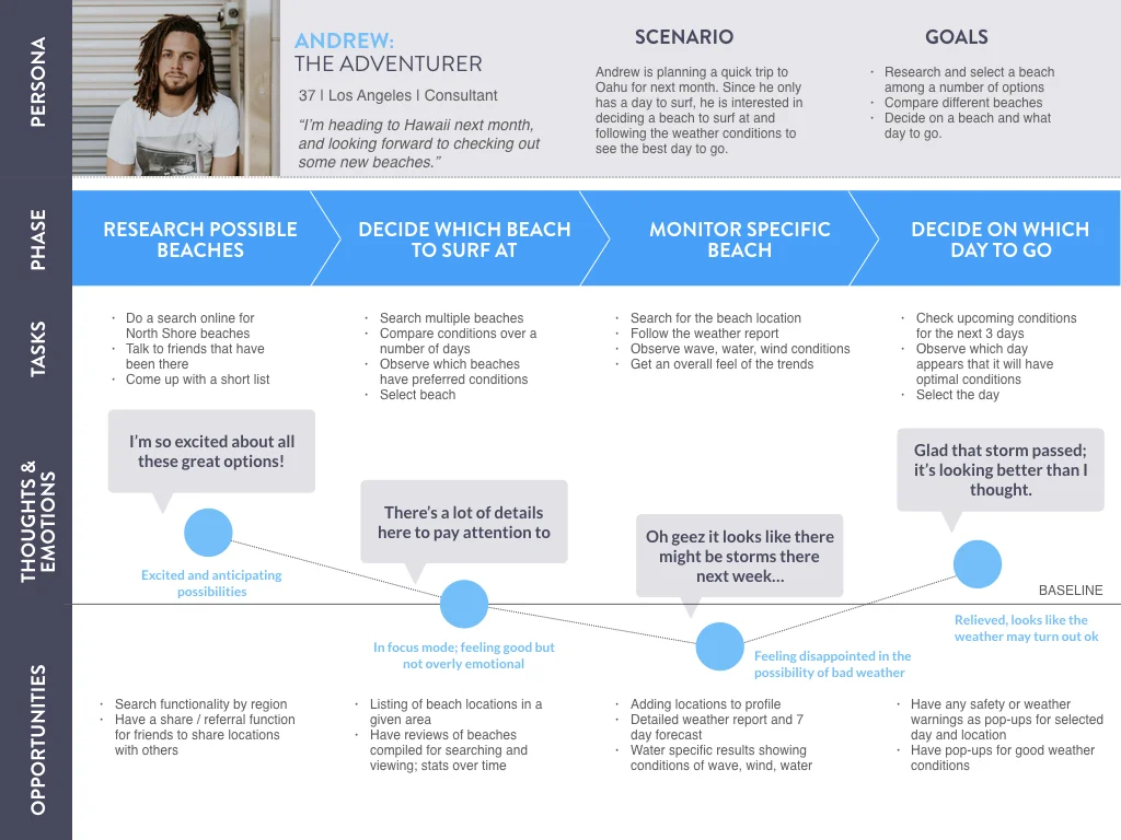 Immersion Task 2.5.002.jpeg