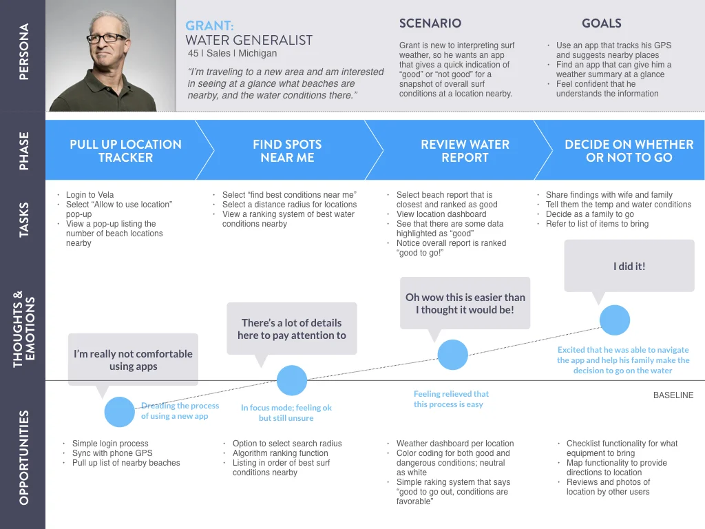 Immersion Task 2.5.003.jpeg