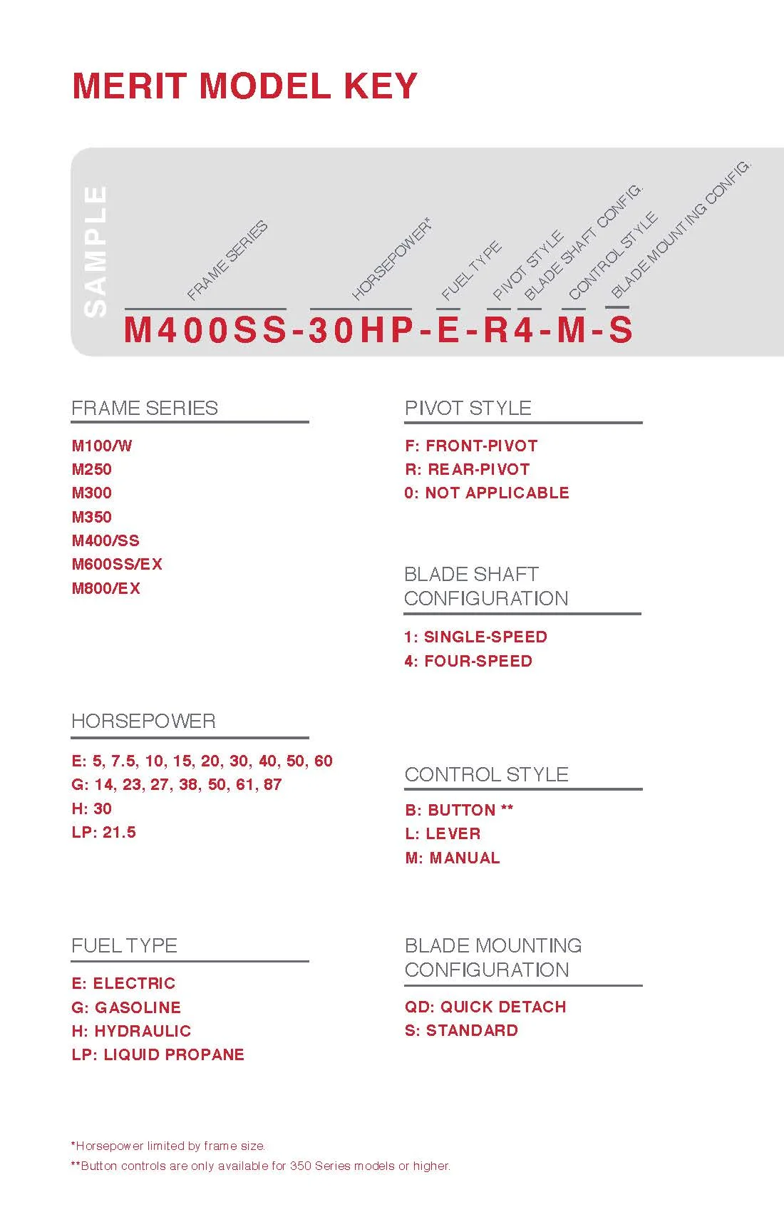 Model Key.jpg