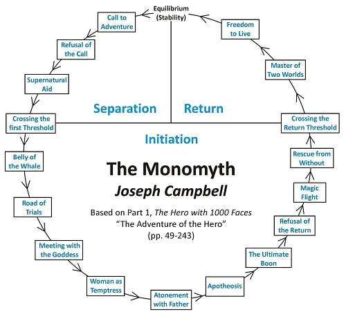 The_Monomyth_-_Joseph_Campbell.jpg