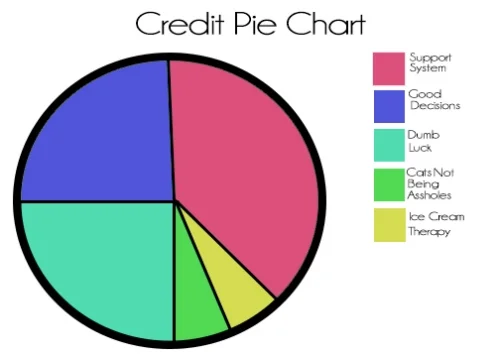 Ice cream is on there anyway...