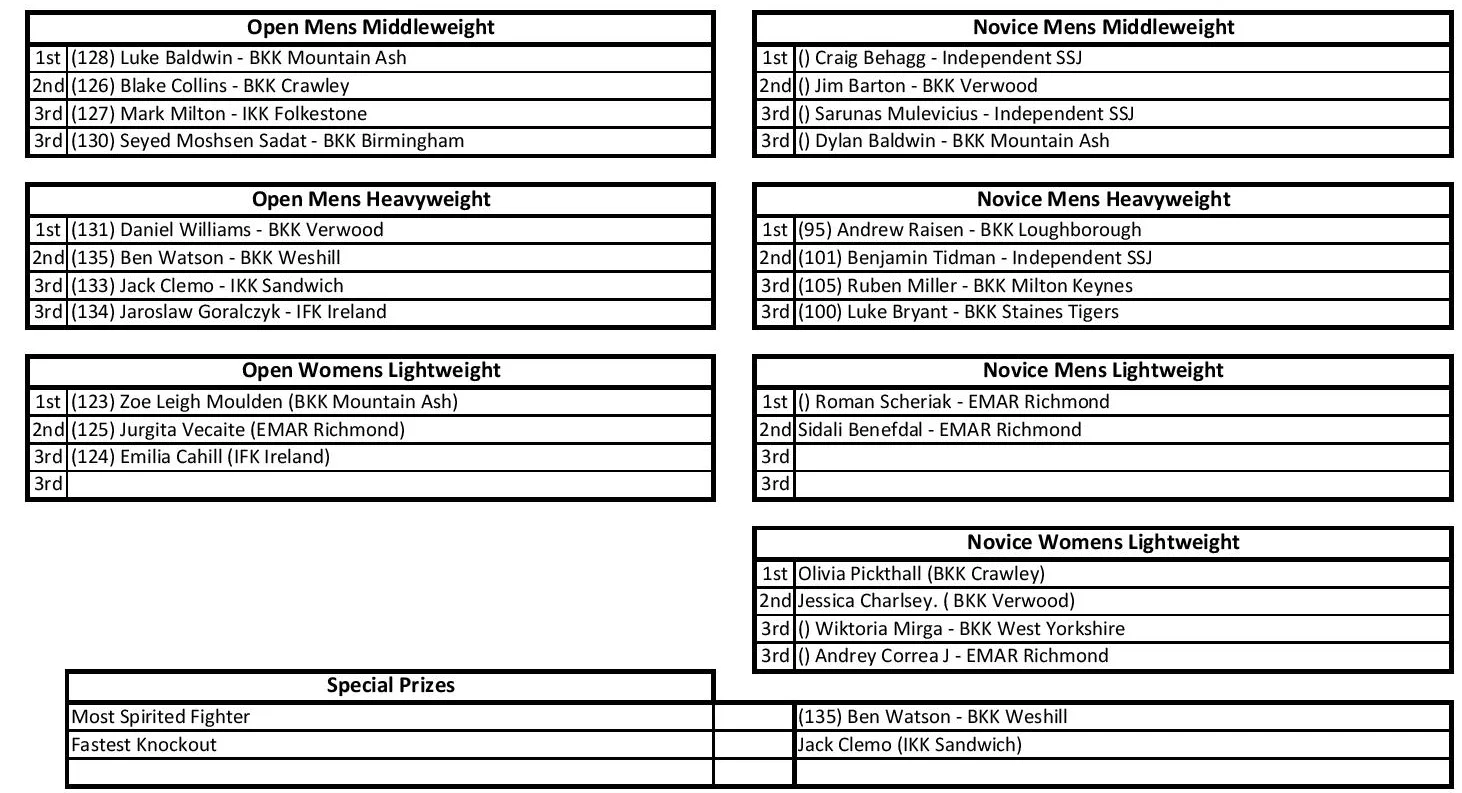 Results Page - English Open 2018 Open and Novice-page-001.jpg