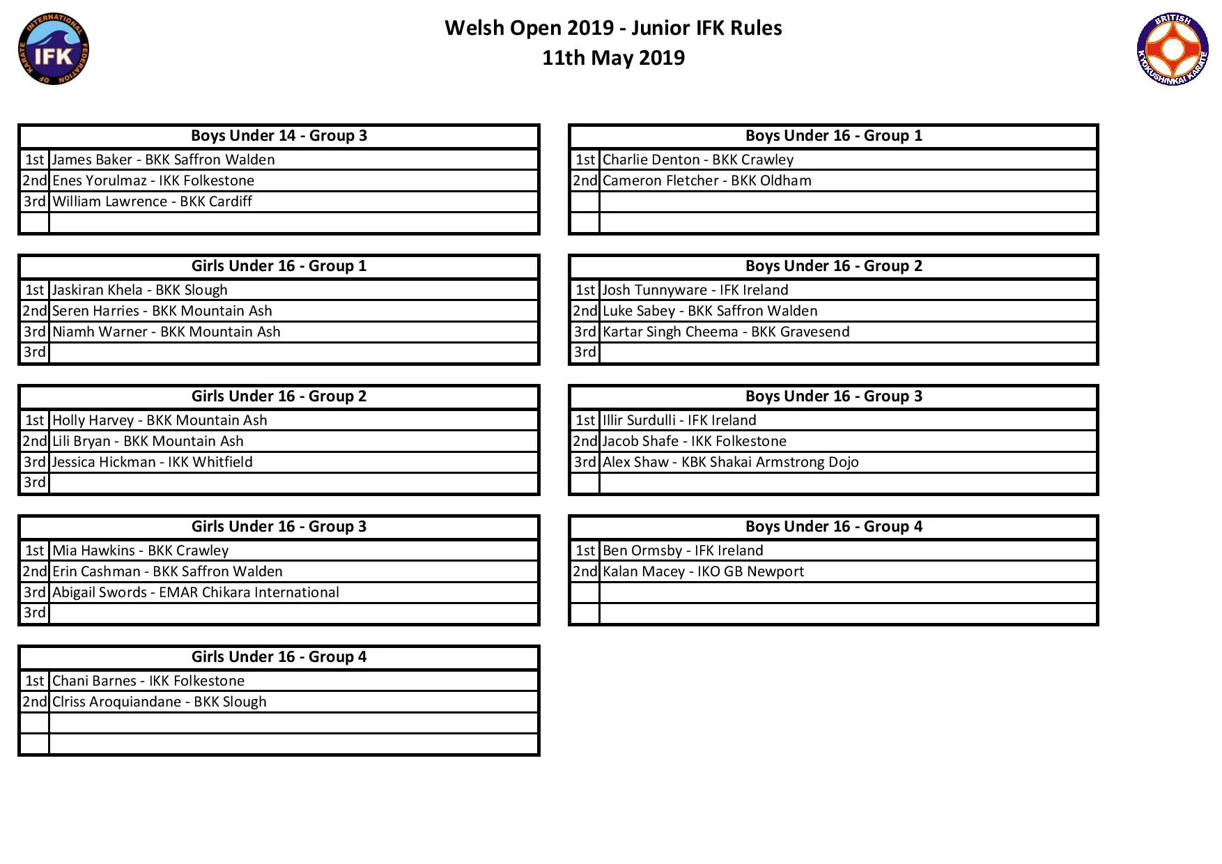 Results Page - Welsh Open 2019 - IFK Rules-page-002.jpg