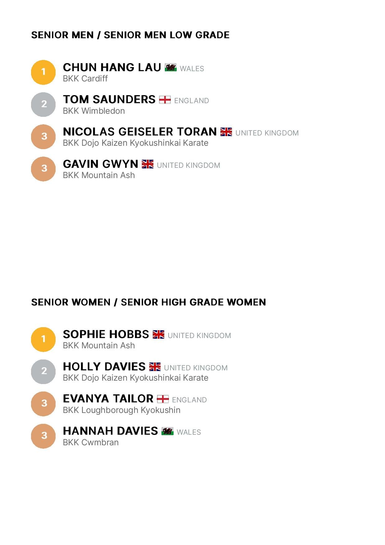 Results - BKK British Clicker Championships 2023 - Smoothcomp-page-002.jpg