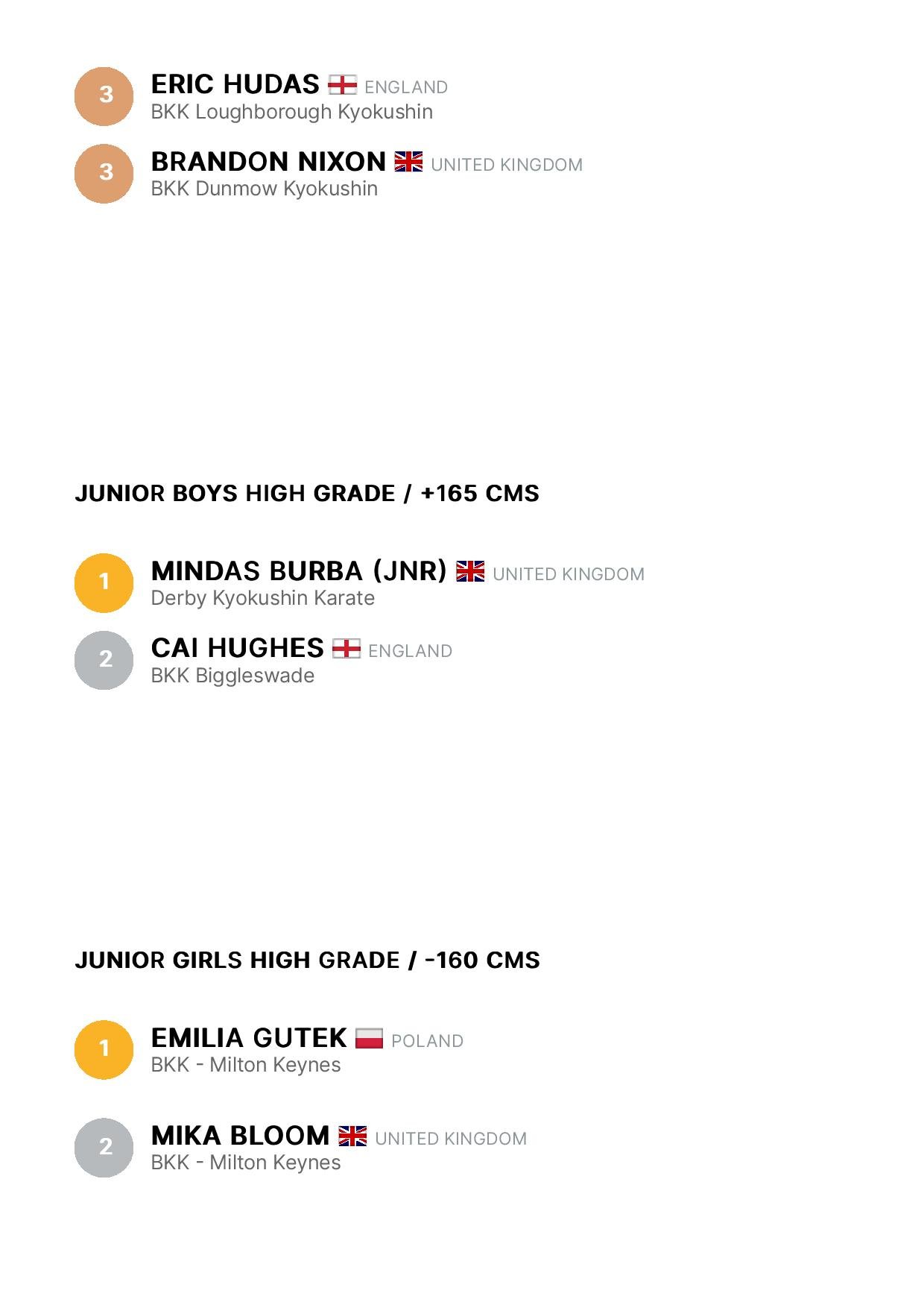 Results - BKK British Clicker Championships 2023 - Smoothcomp-page-006.jpg