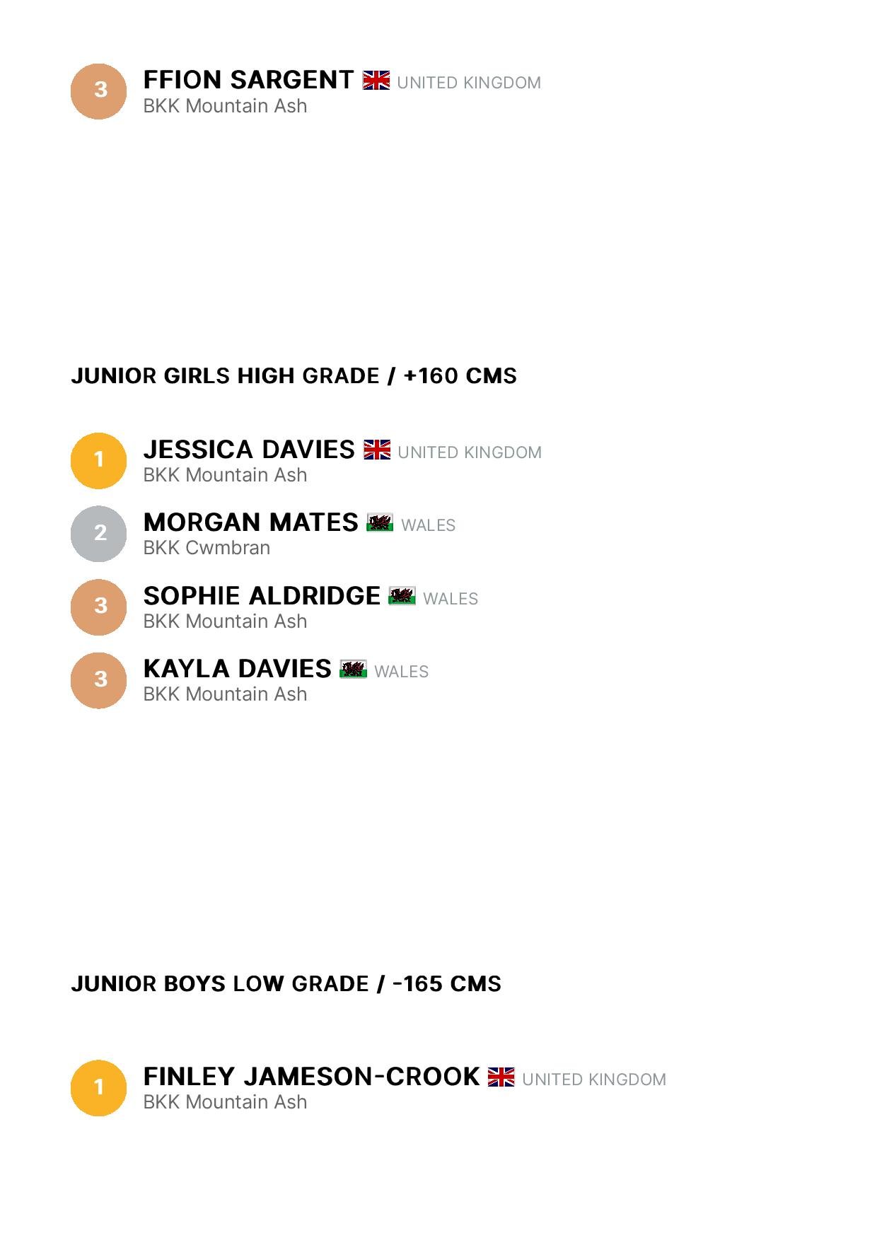 Results - BKK British Clicker Championships 2023 - Smoothcomp-page-007.jpg