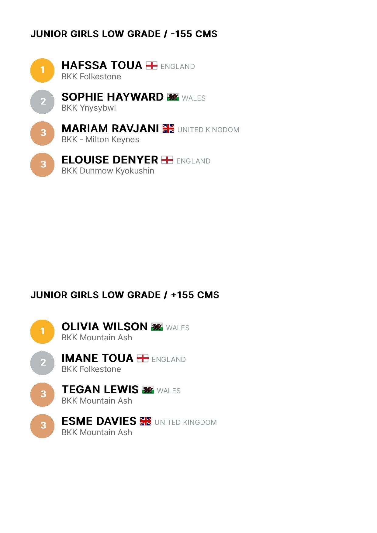 Results - BKK British Clicker Championships 2023 - Smoothcomp-page-009.jpg