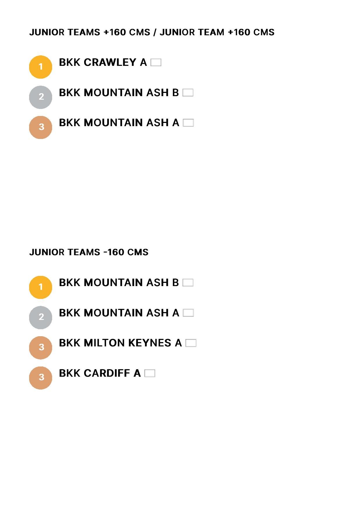 Results - BKK British Clicker Championships 2023 - Smoothcomp-page-013.jpg