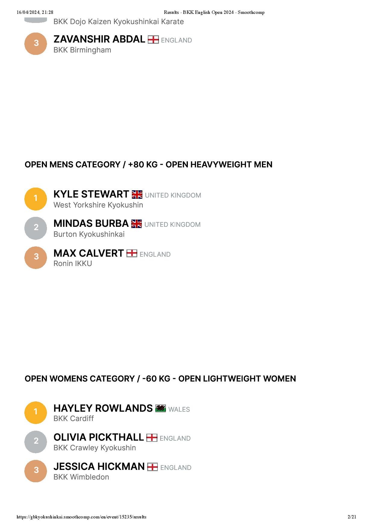 Results - BKK English Open 2024 - Smoothcomp-page-002.jpg