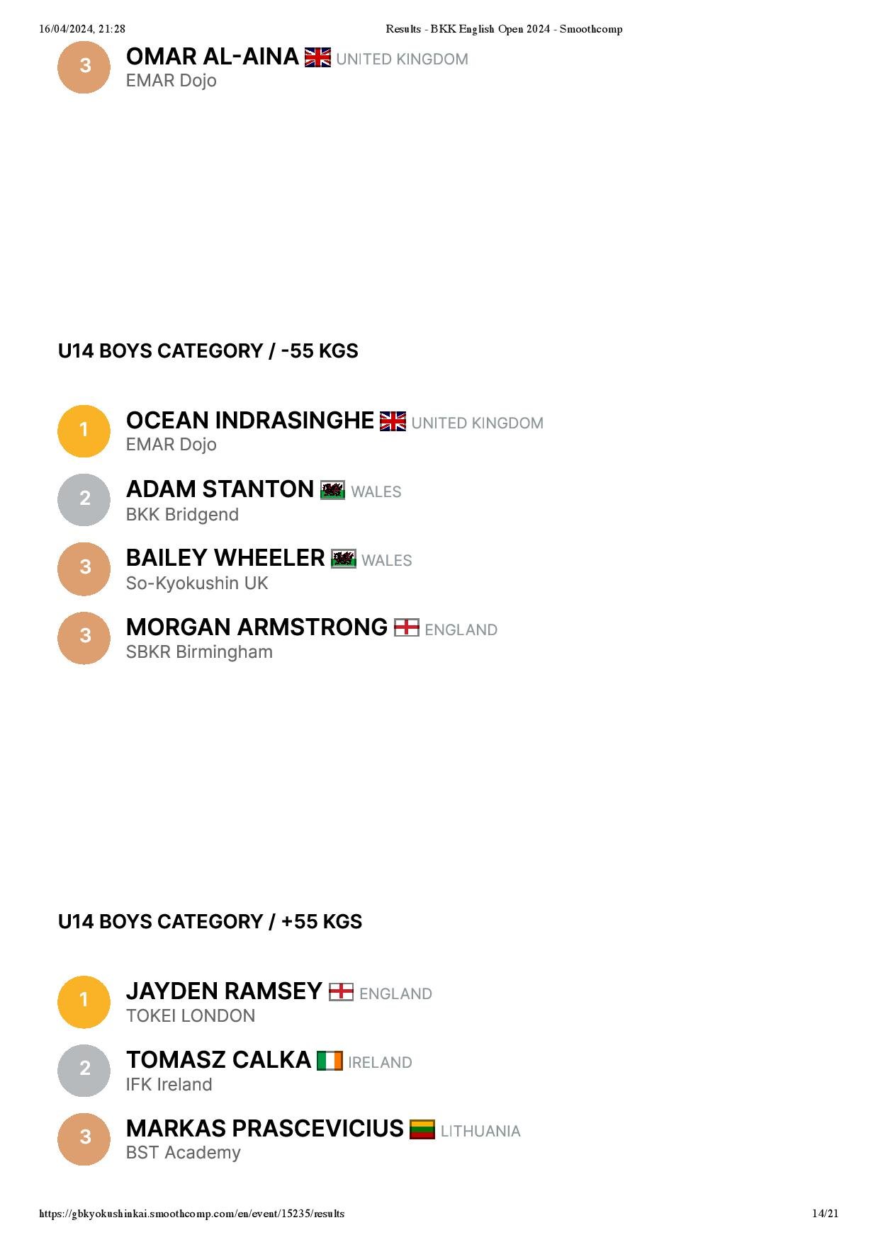 Results - BKK English Open 2024 - Smoothcomp-page-014.jpg