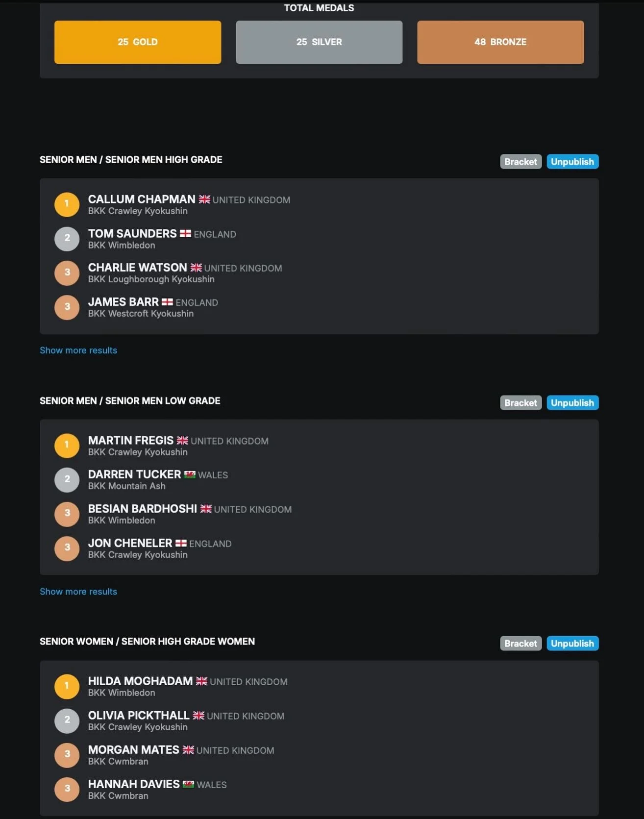 Results of the BKK Clicker Championships 

Congratulations to all the prizewinners