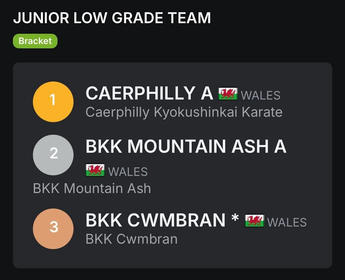 Results of the British Kata Championships 2026. 🏆

#bkkkyokushinkai #BKK #kyokushin #ifkkyokushin #karate